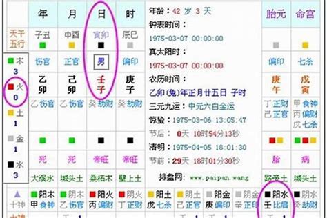 怎麼算五行|生辰八字算命、五行喜用神查询（免费测算）